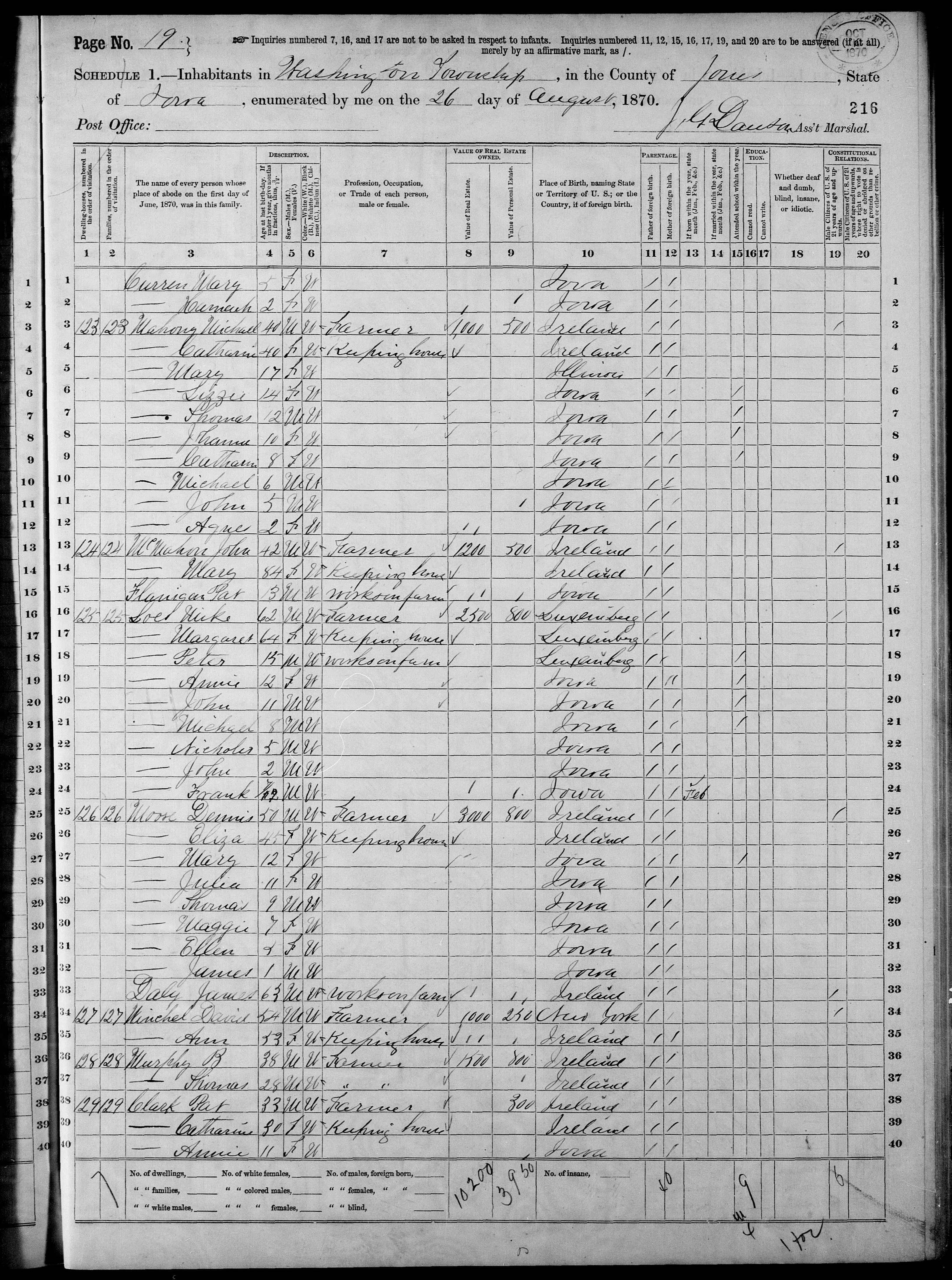 1870 census page for the Mike and Margaret Loes family